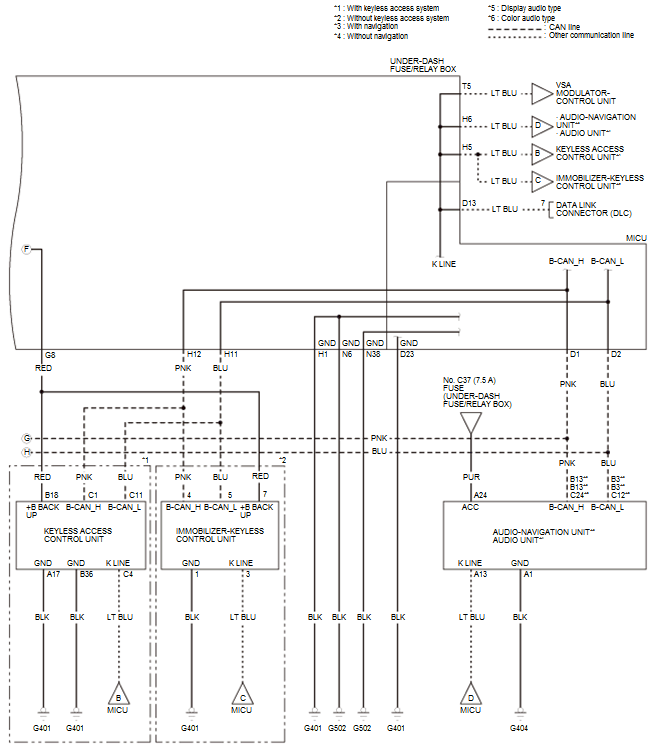 Integrated Control Systems